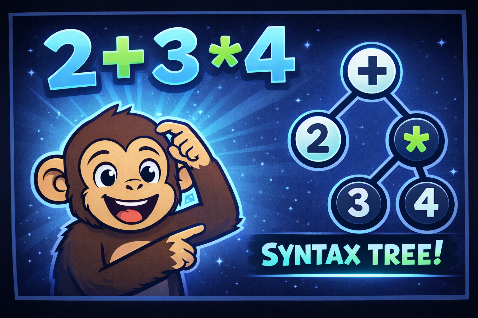 Illustration showing 2 plus 3 times 4 and its syntax tree